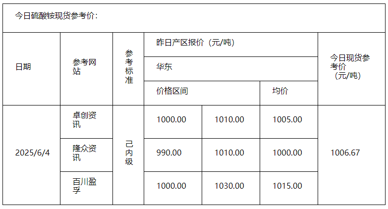 硫酸铵