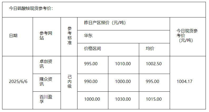 硫酸铵