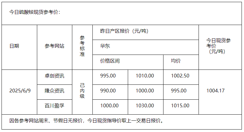 硫酸铵