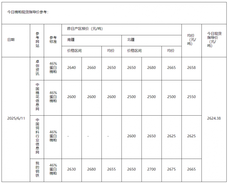 棉粕