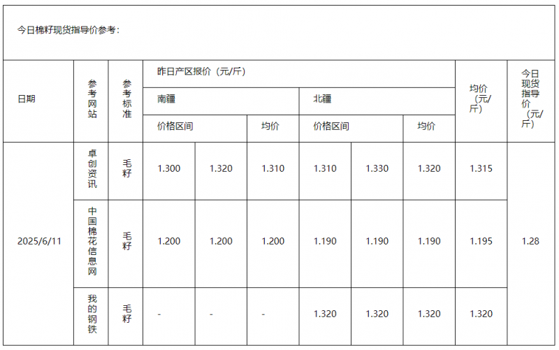 棉籽