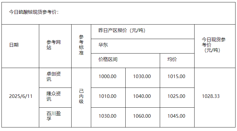 硫酸铵