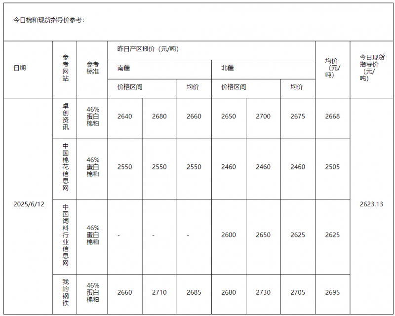 棉粕