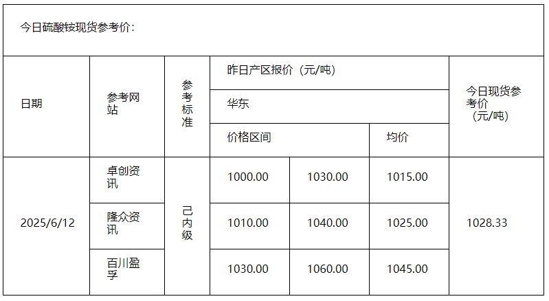 硫酸铵