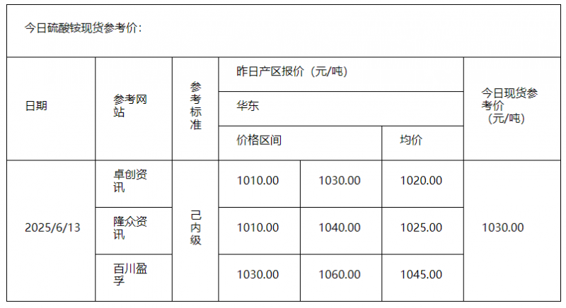 硫酸铵