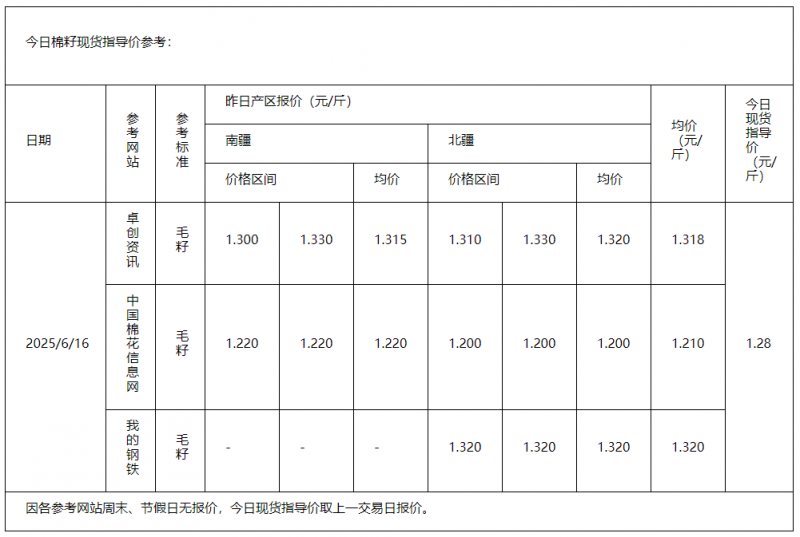 棉籽
