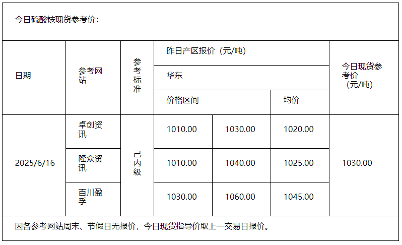 硫酸铵