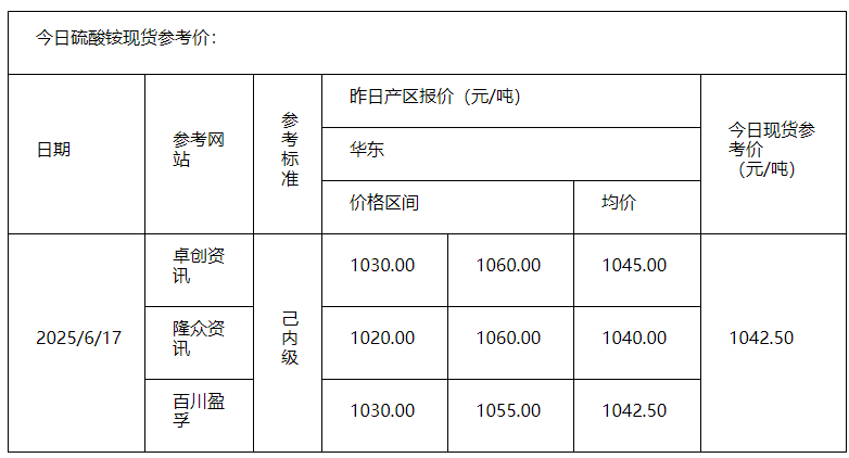 硫酸铵