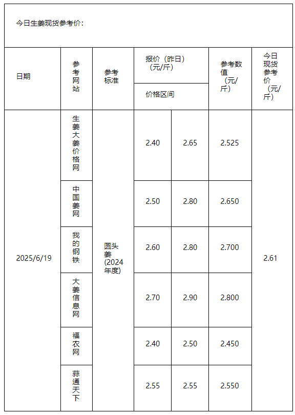 大姜