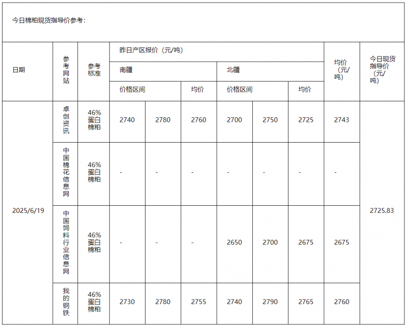 棉粕