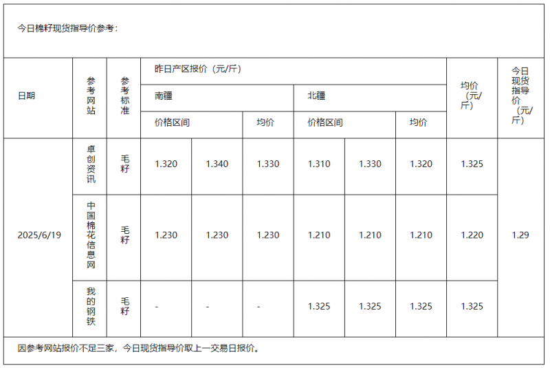 棉籽