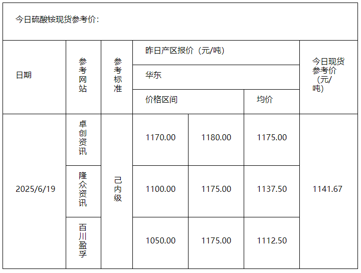 硫酸铵