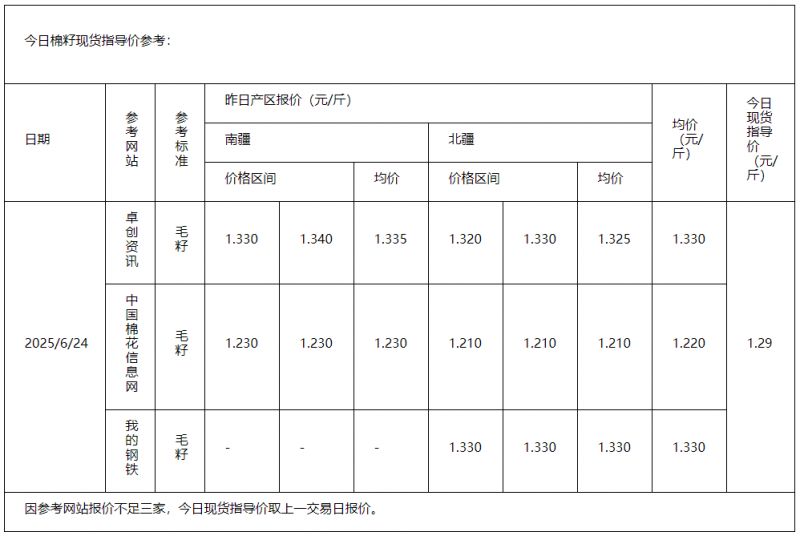 棉籽