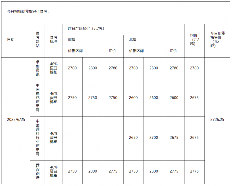 棉粕