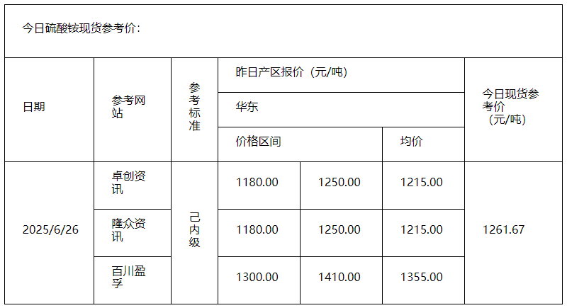 硫酸铵