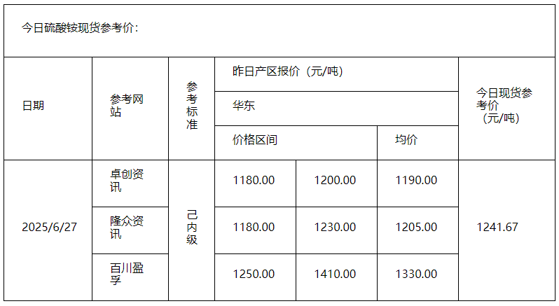 硫酸铵