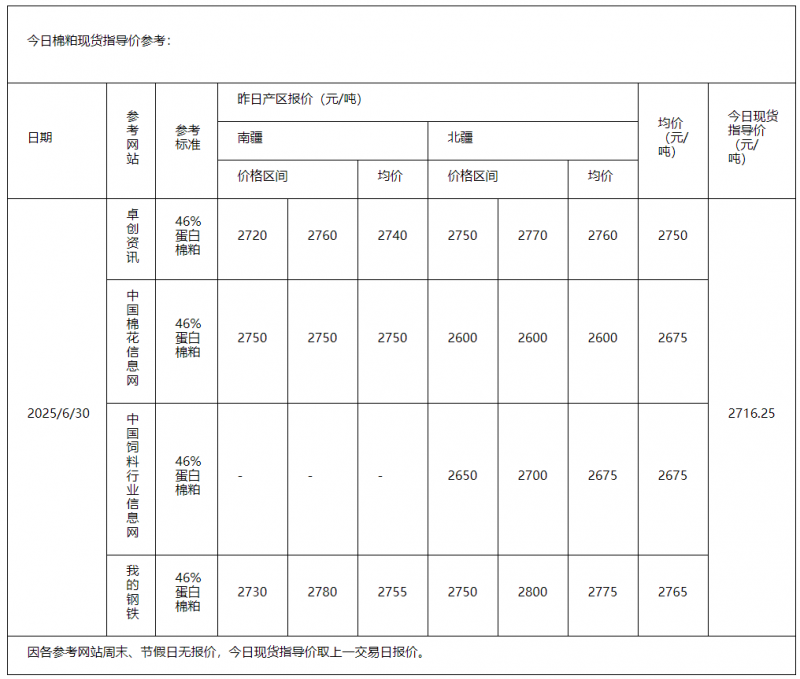 棉粕