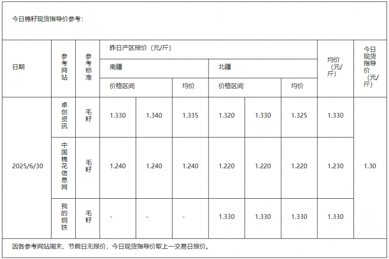 棉籽