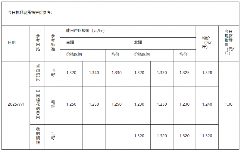 棉籽
