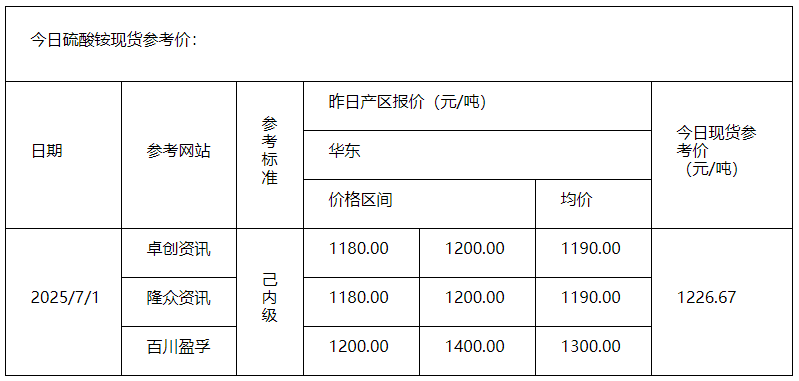 硫酸铵