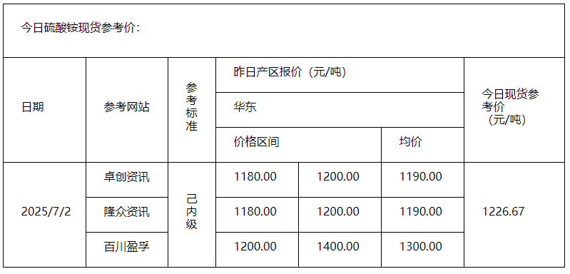 硫酸铵