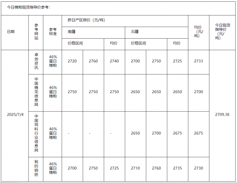 棉粕