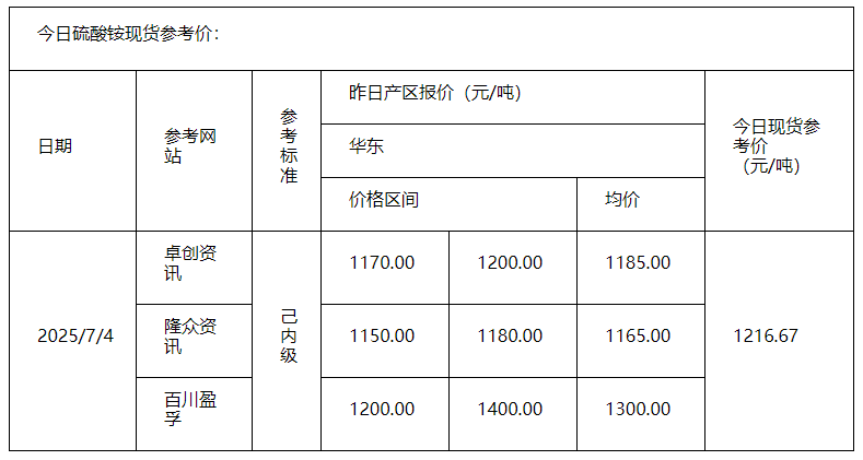 硫酸铵