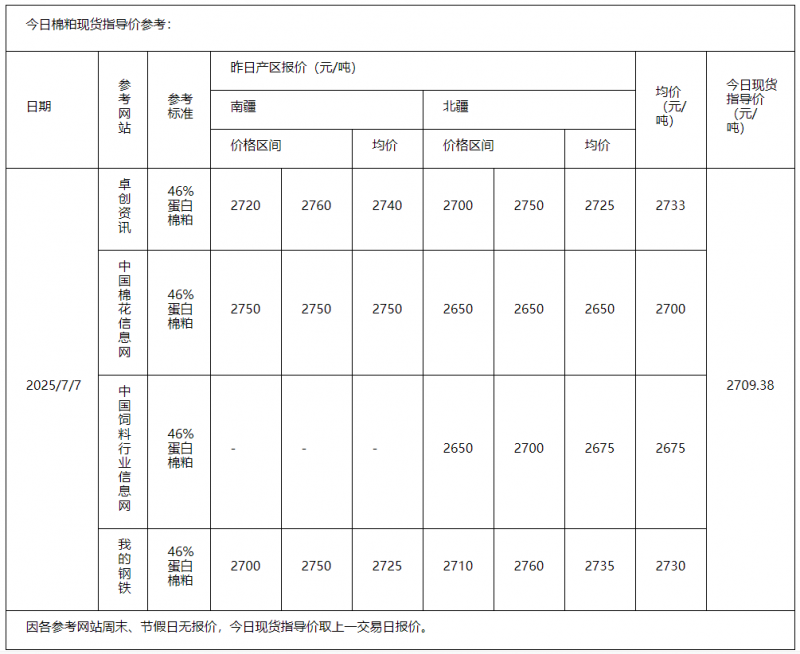 棉粕