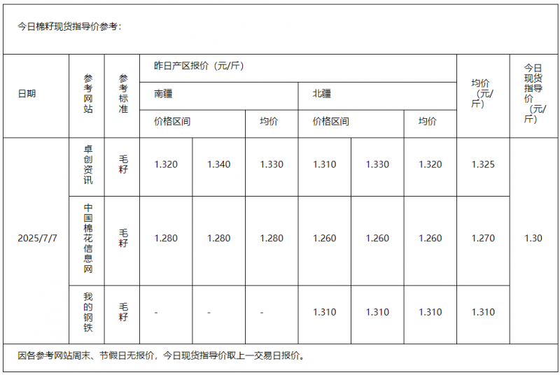 棉籽