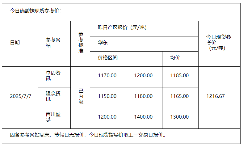 硫酸铵