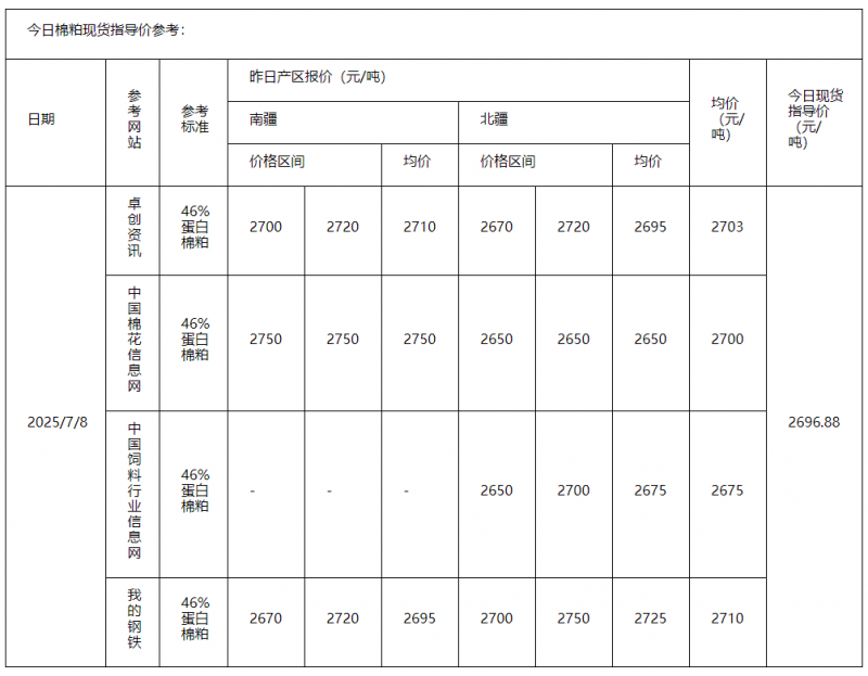 棉粕