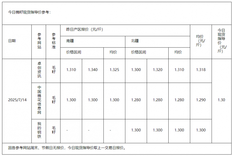 棉籽