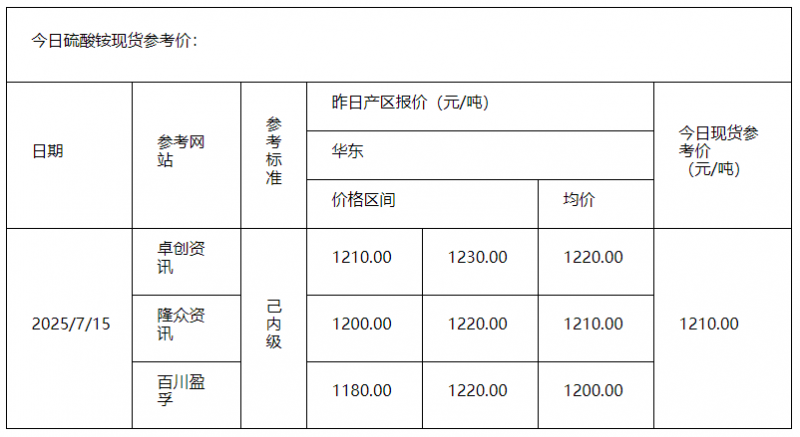 硫酸铵