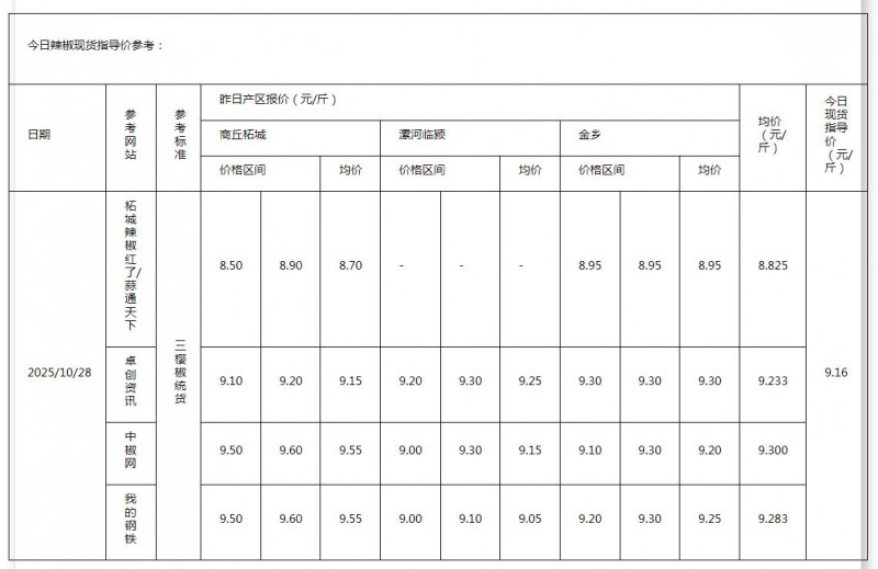 辣椒